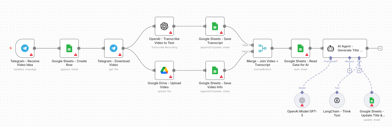 n8n Workflow Example
