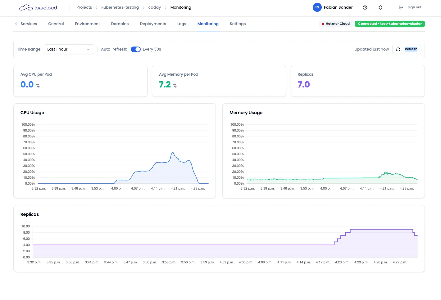 Integriertes Monitoring. Keine Zusatzkosten.