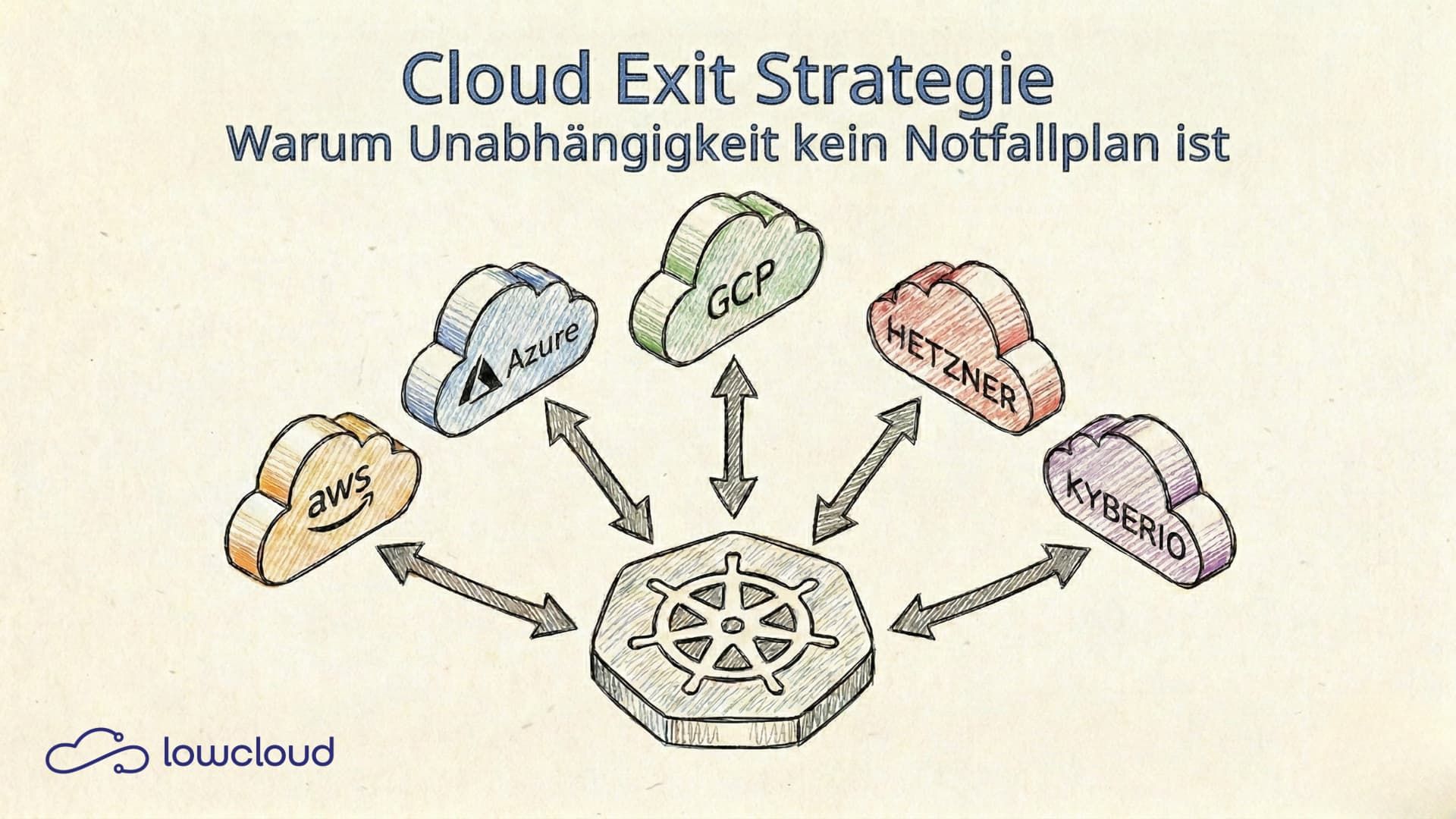 Cloud Exit Strategie: Warum Unabhängigkeit kein Notfallplan ist