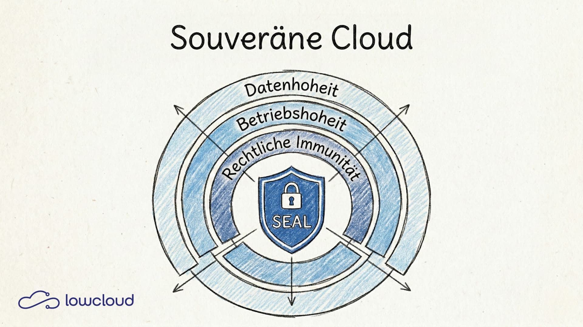 Cloud Sovereignty Framework: How the EU Is Finally Making Cloud Sovereignty Measurable