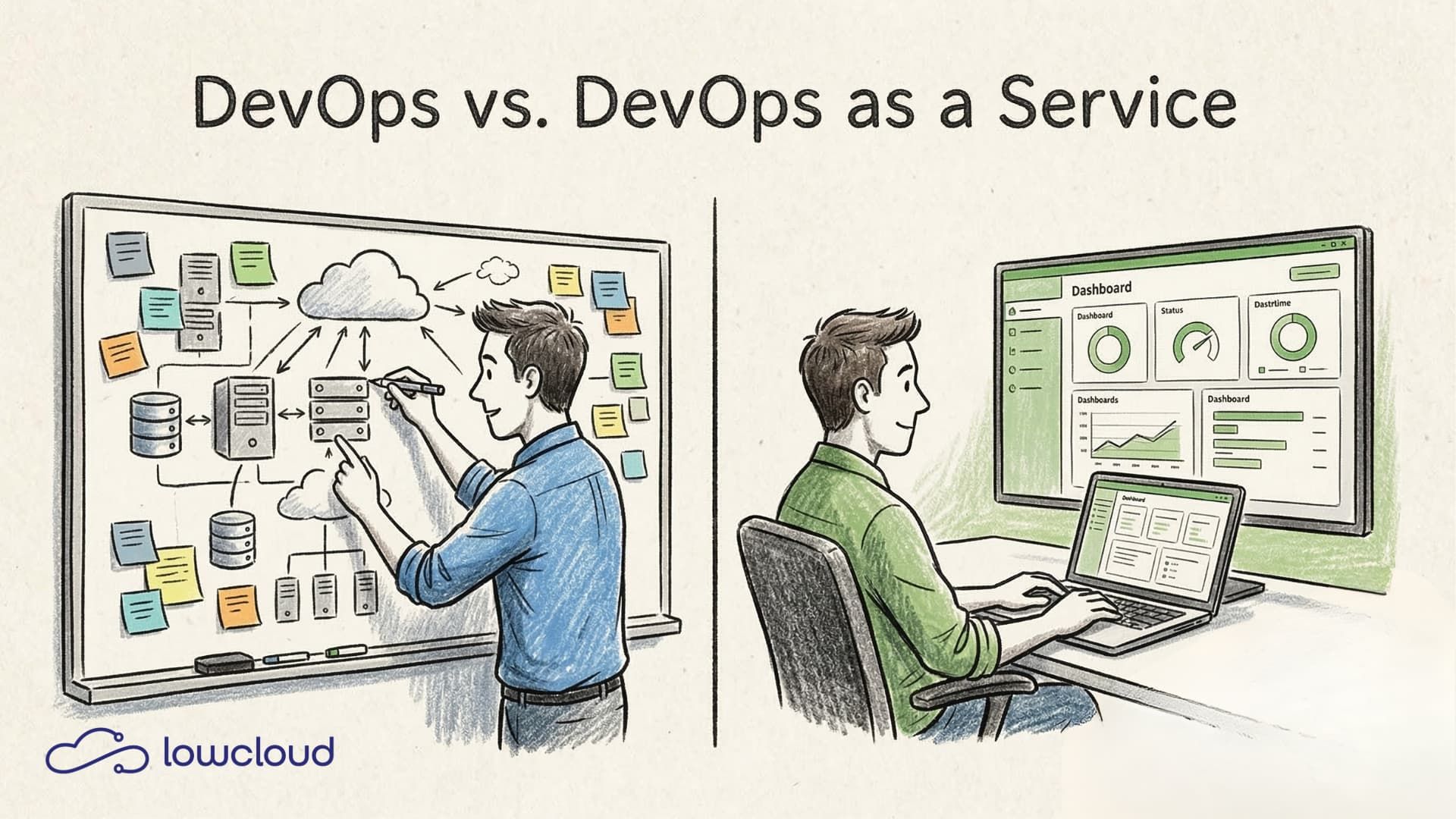 DevOps vs. DevOps as a Service – Was passt zu deinem Team?
