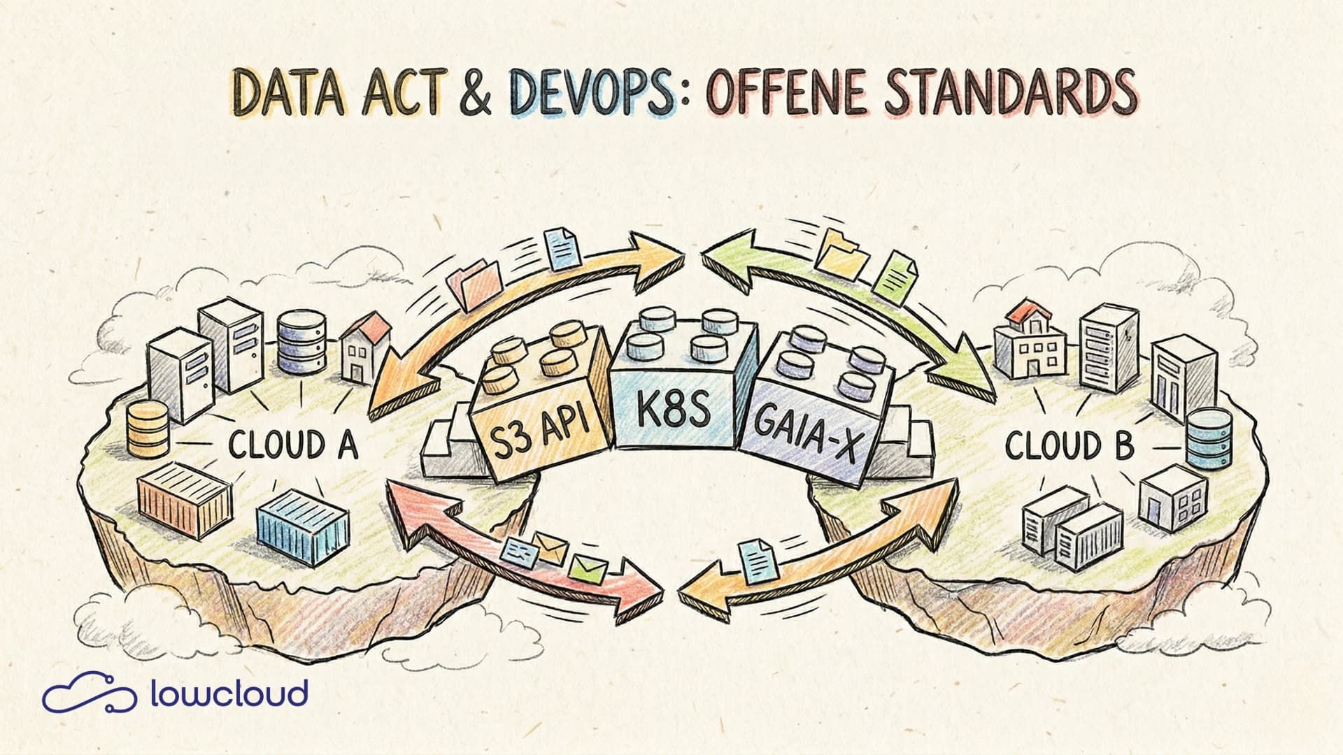 EU Data Act: What Businesses and DevOps Teams Need to Know