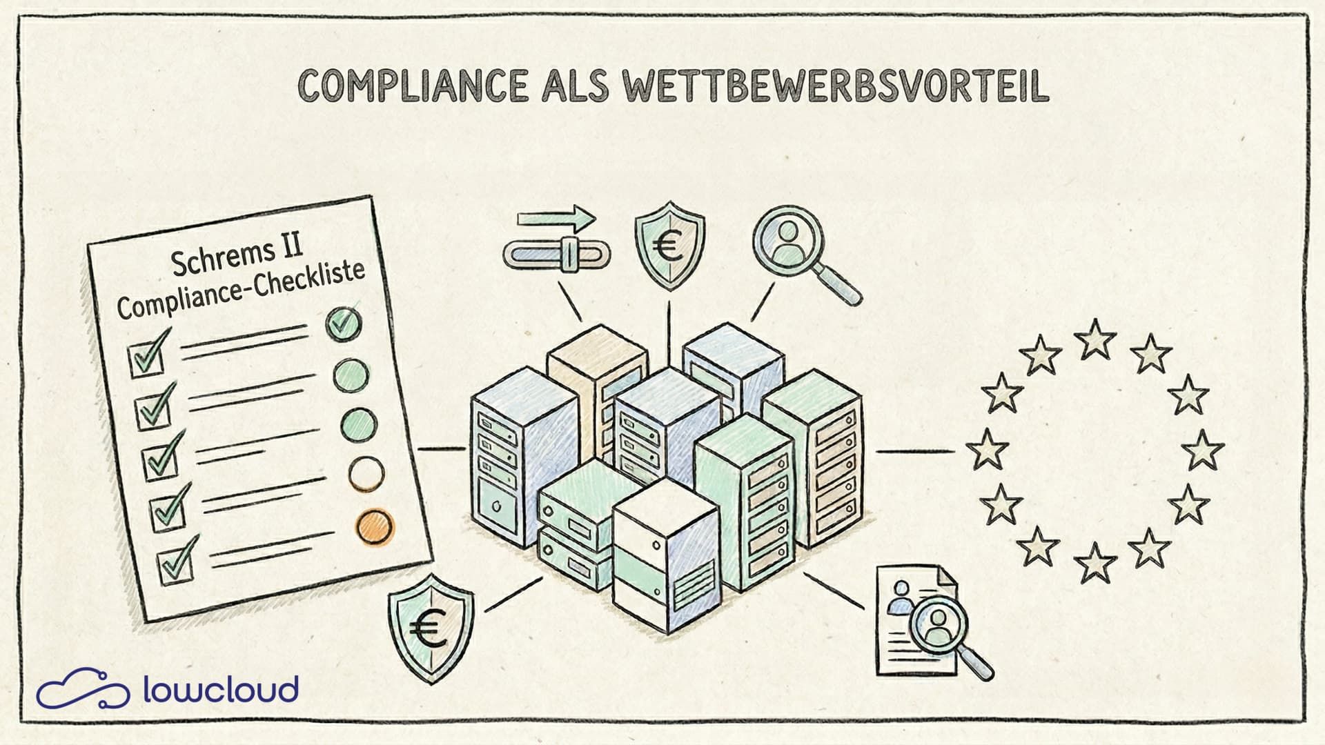 App rechtssicher in der EU hosten: die Checkliste