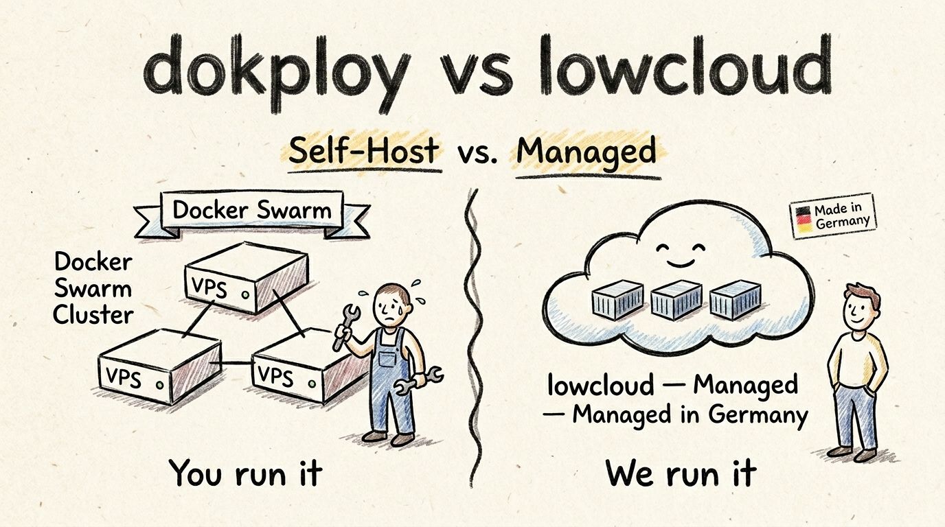 lowcloud vs. Dokploy: Multi-node self-host or managed?