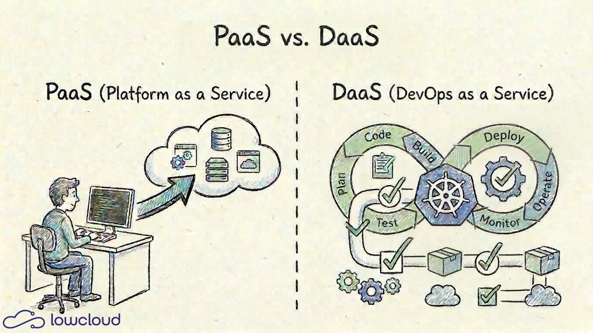 PaaS vs. DaaS: Was ist der Unterschied und welches Modell passt zu dir?