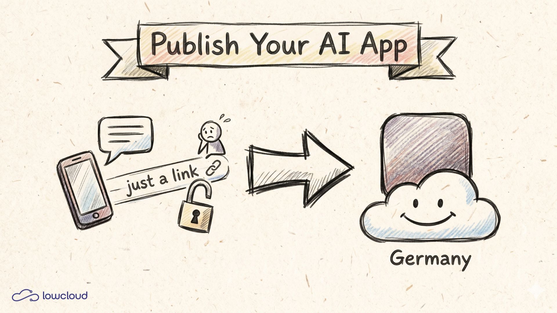 KI-App veröffentlichen: 7 Dinge, die ein Link nicht löst