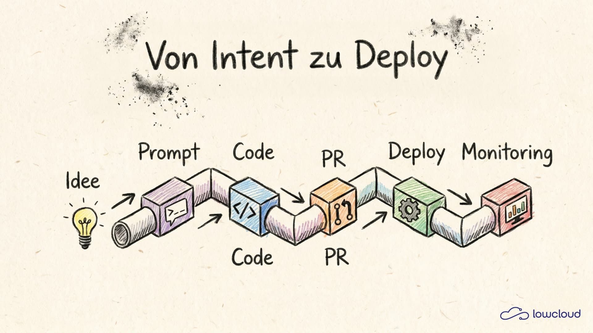 Vibe Coding Tools: schneller shippen, sauber deployen
