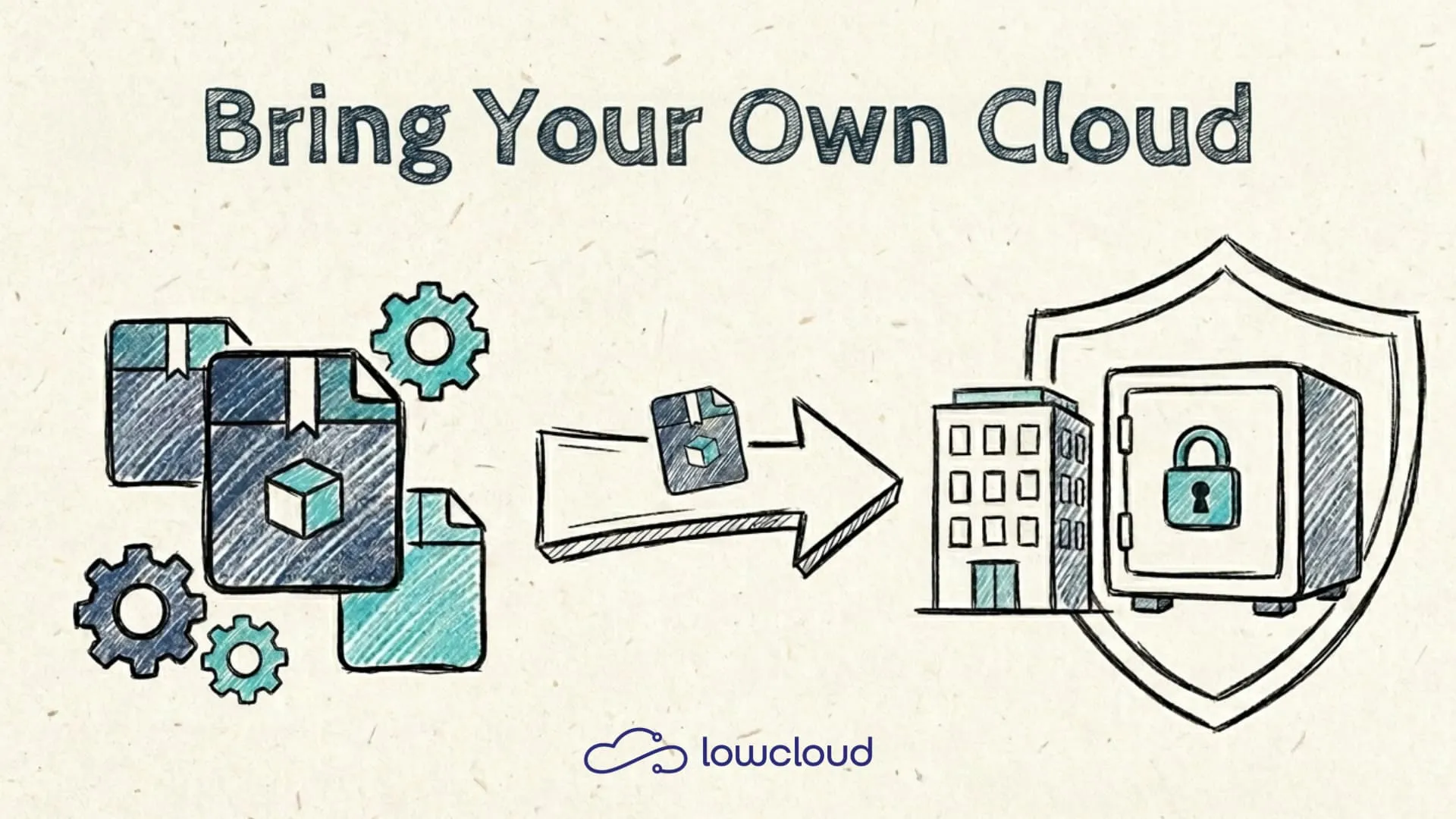 Bring Your Own Cloud: What the Model Means and Why It