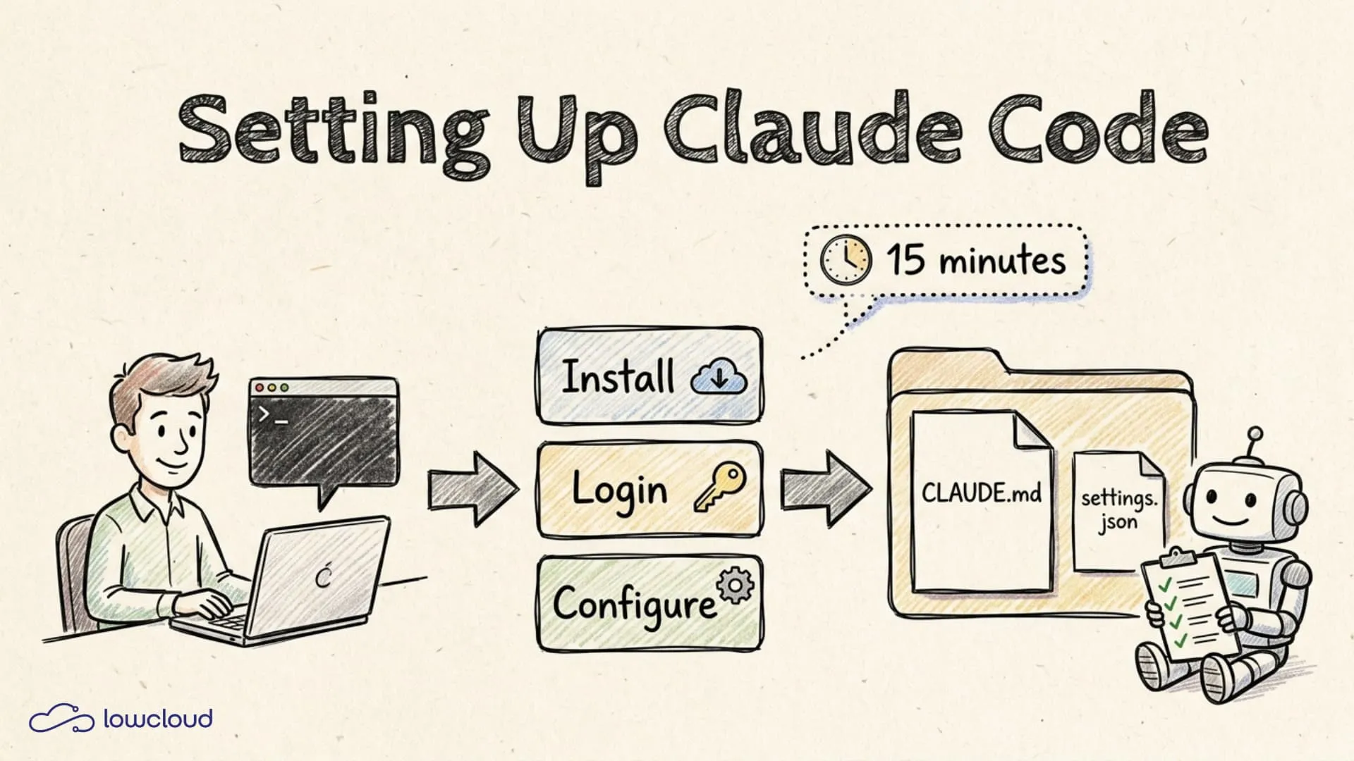 Setting Up Claude Code: A Beginner's Configuration Guide