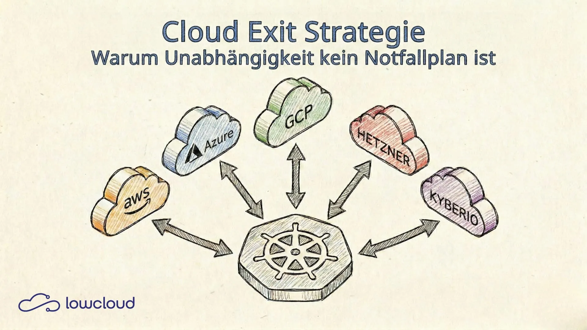 Cloud Exit Strategie: Warum Unabhängigkeit kein Notfallplan ist