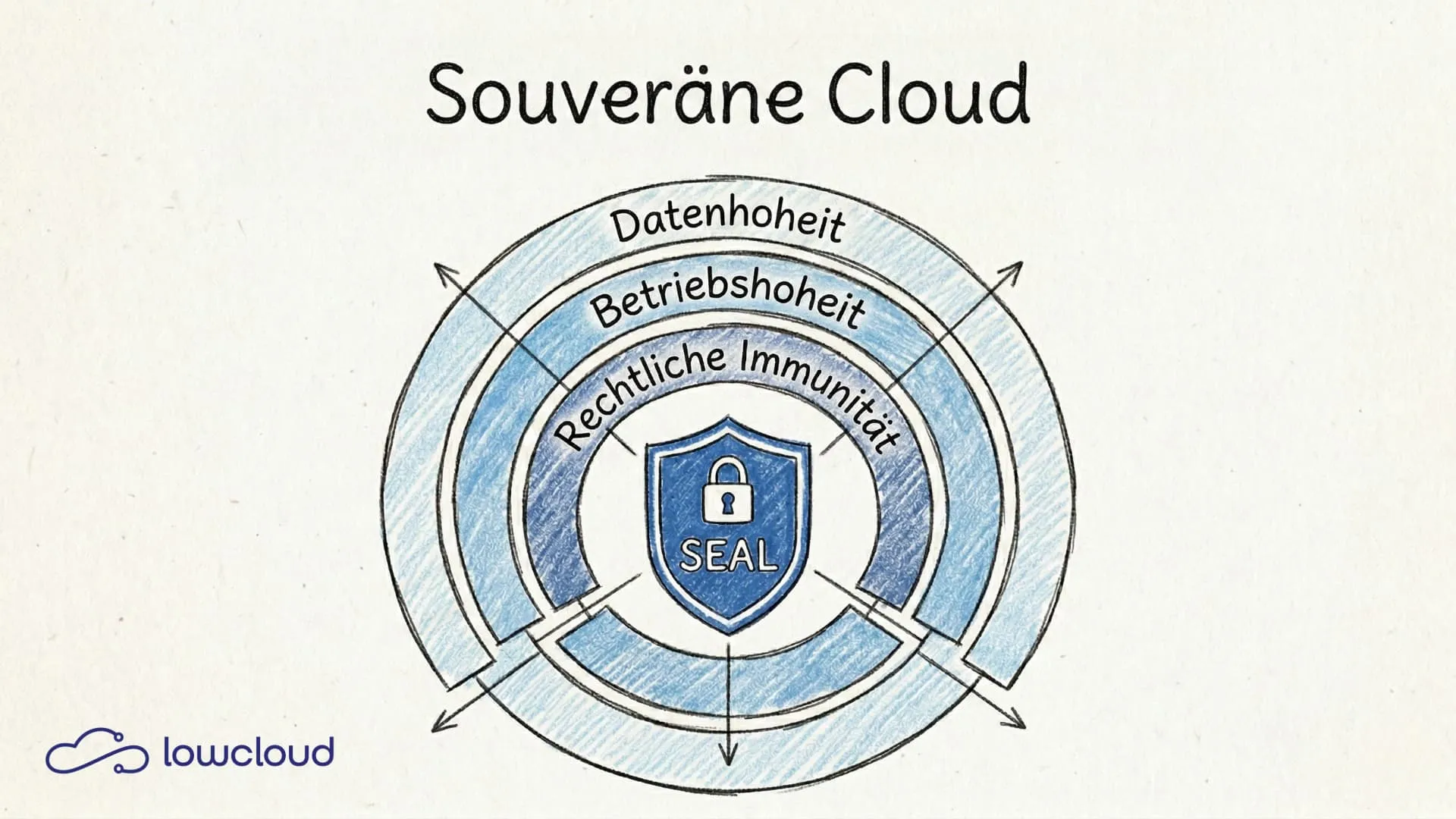 Cloud Sovereignty Framework: How the EU Is Finally Making Cloud Sovereignty Measurable