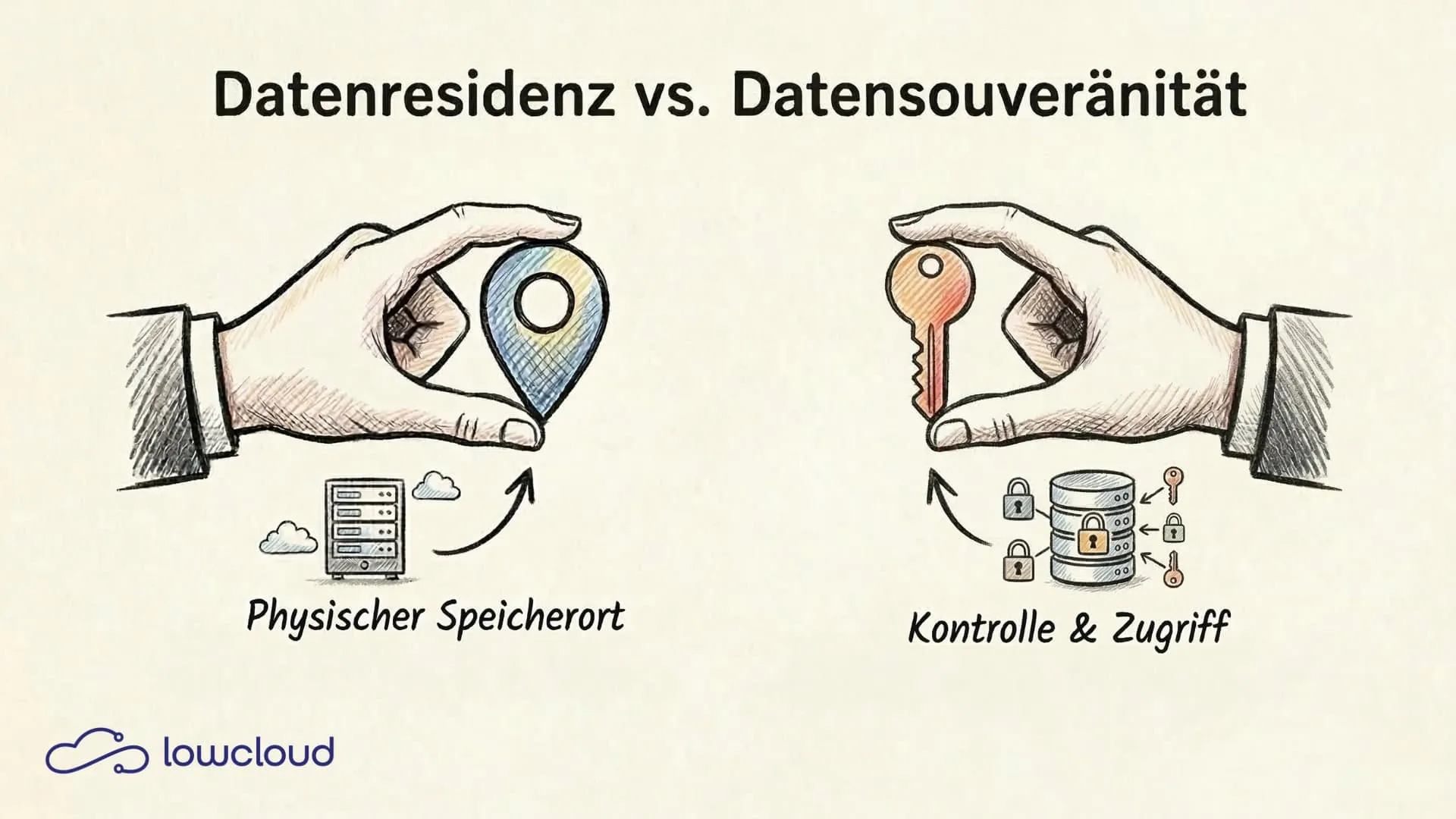 Datenresidenz vs. Datensouveränität: Wo der Unterschied liegt