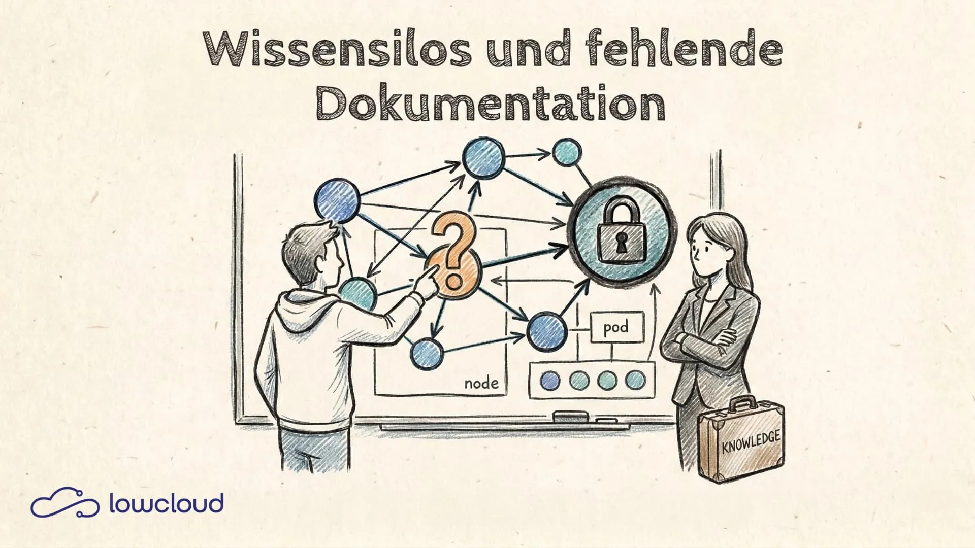 Wissensdokumentation in DevOps-Teams: Bus-Faktor senken
