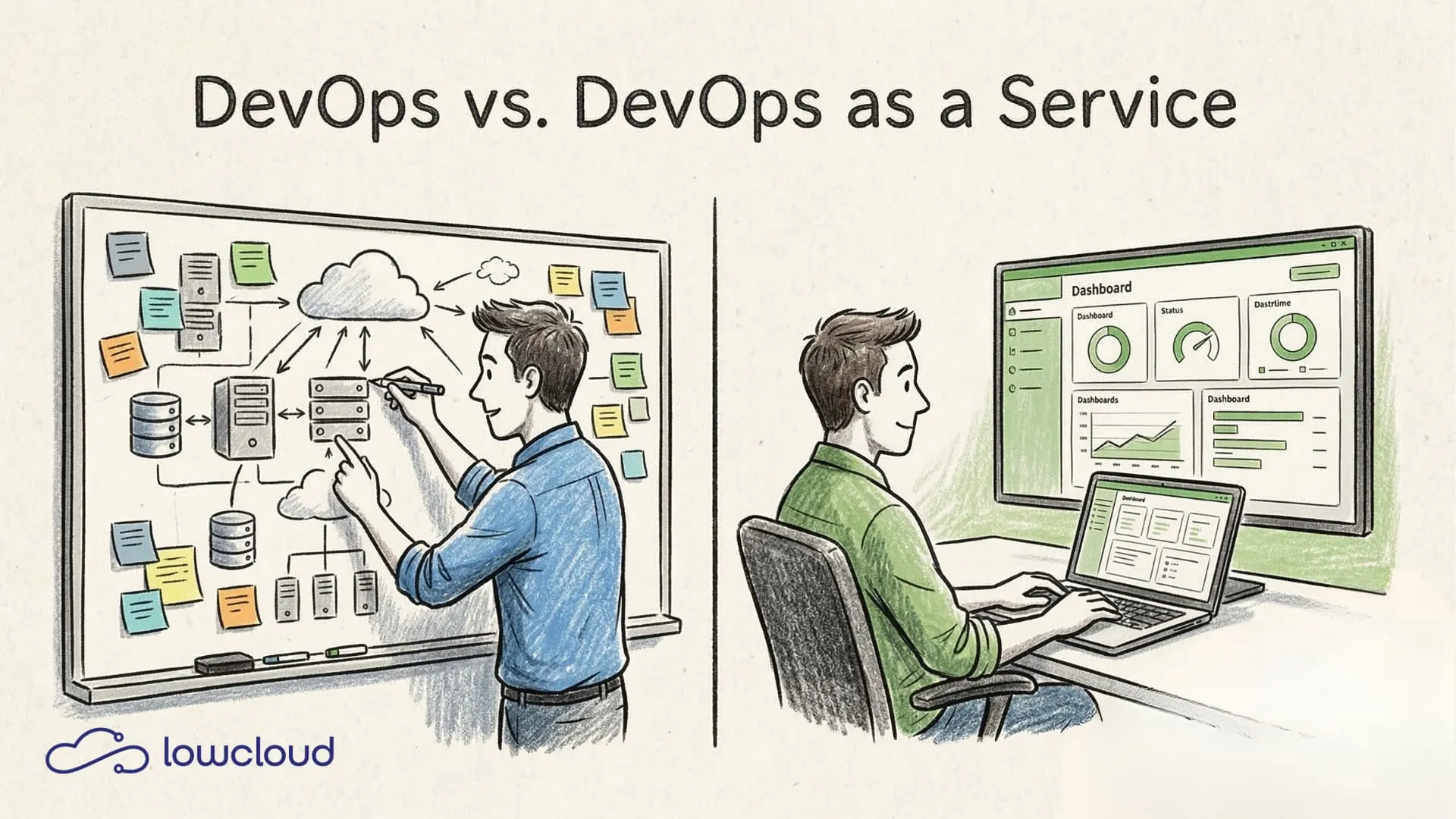 DevOps vs. DevOps as a Service – Was passt zu deinem Team?