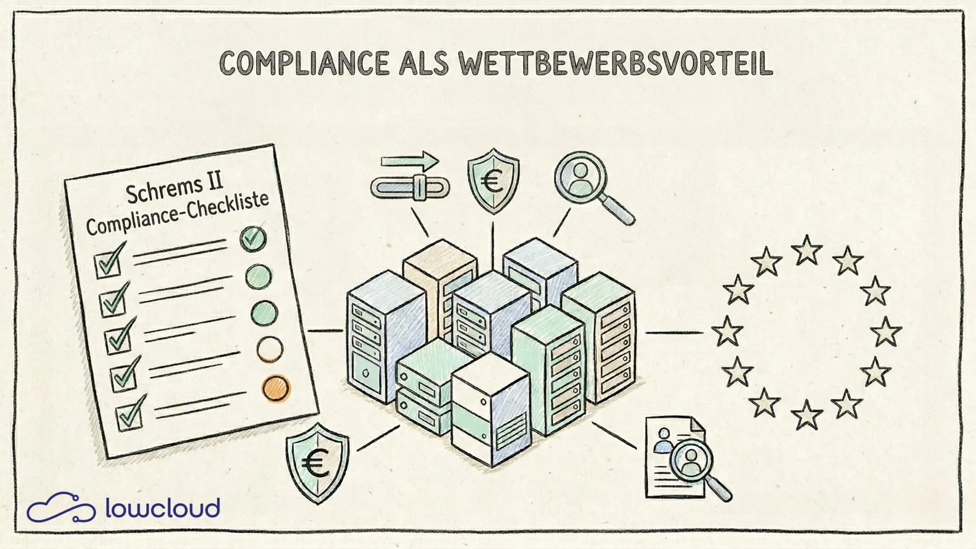 App rechtssicher in der EU hosten: die Checkliste