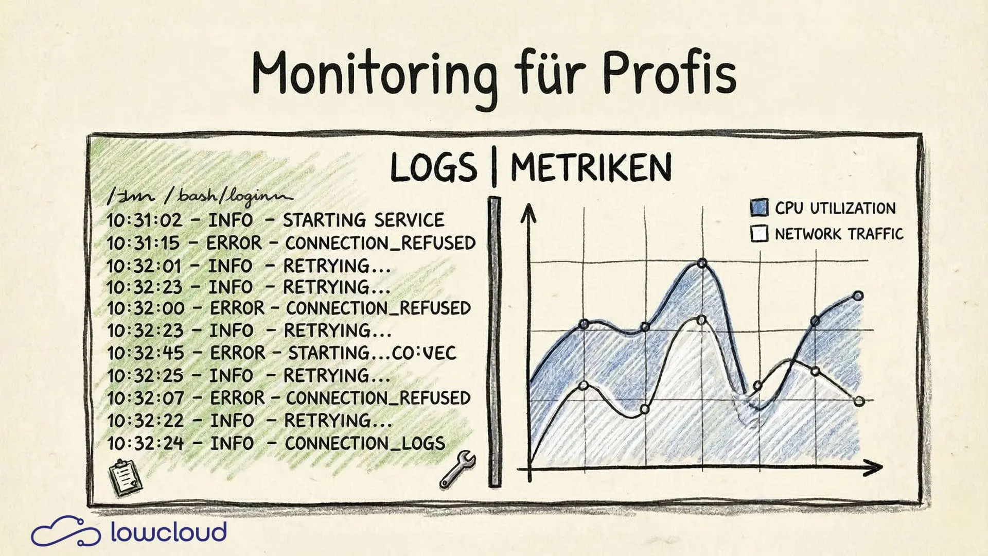 Kubernetes Monitoring: Logs und Metriken richtig einsetzen