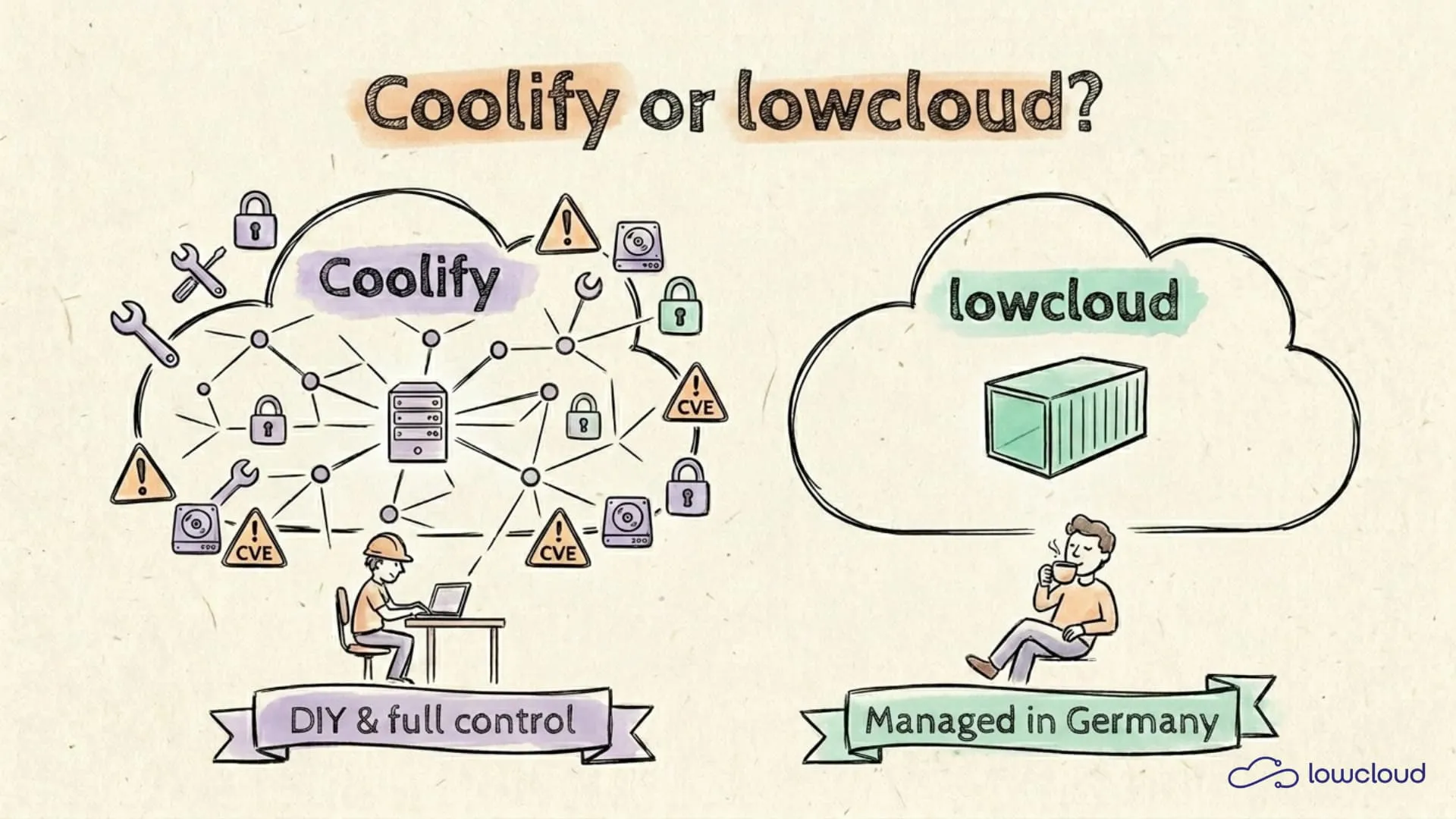 lowcloud vs. Coolify: Self-hosted PaaS or managed?
