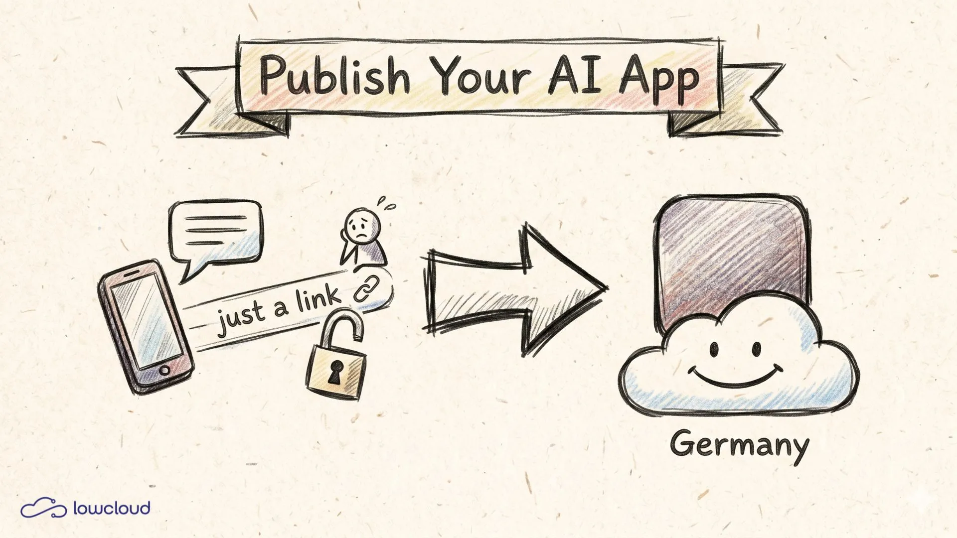 KI-App veröffentlichen: 7 Dinge, die ein Link nicht löst