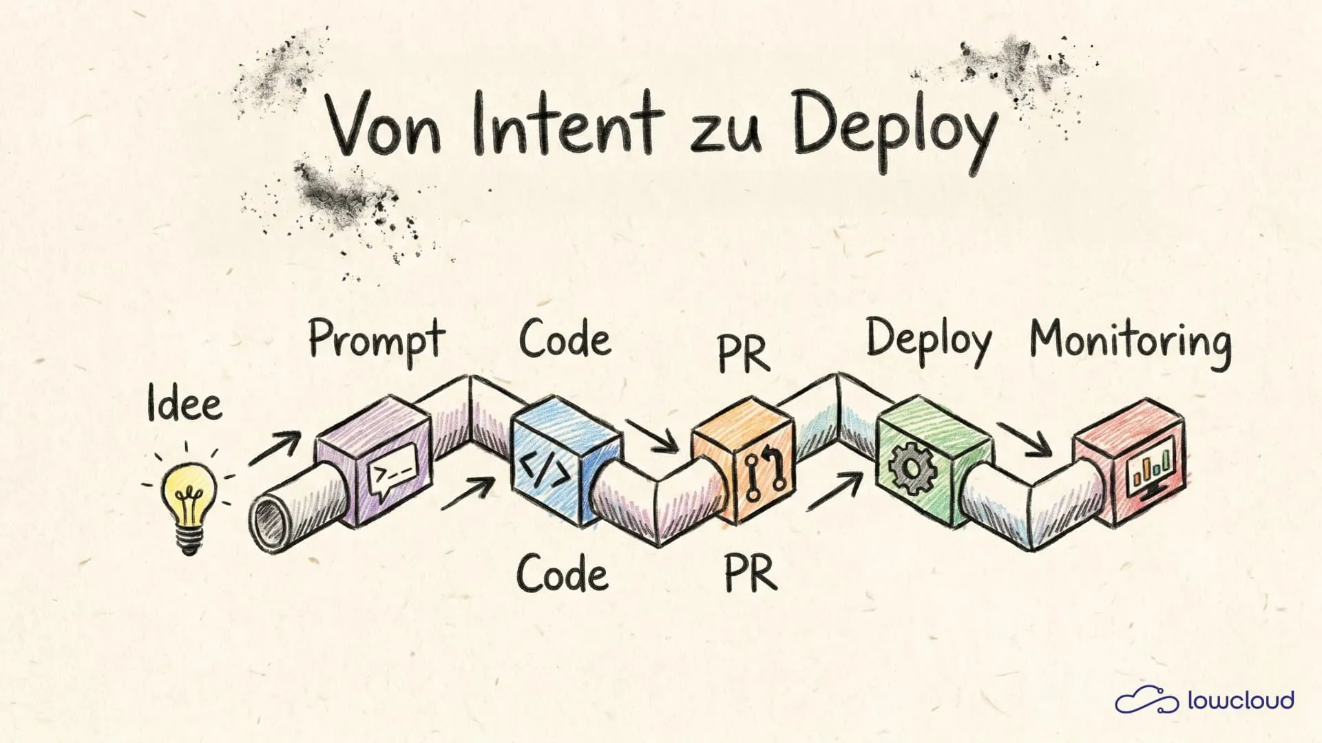Vibe Coding Tools: schneller shippen, sauber deployen