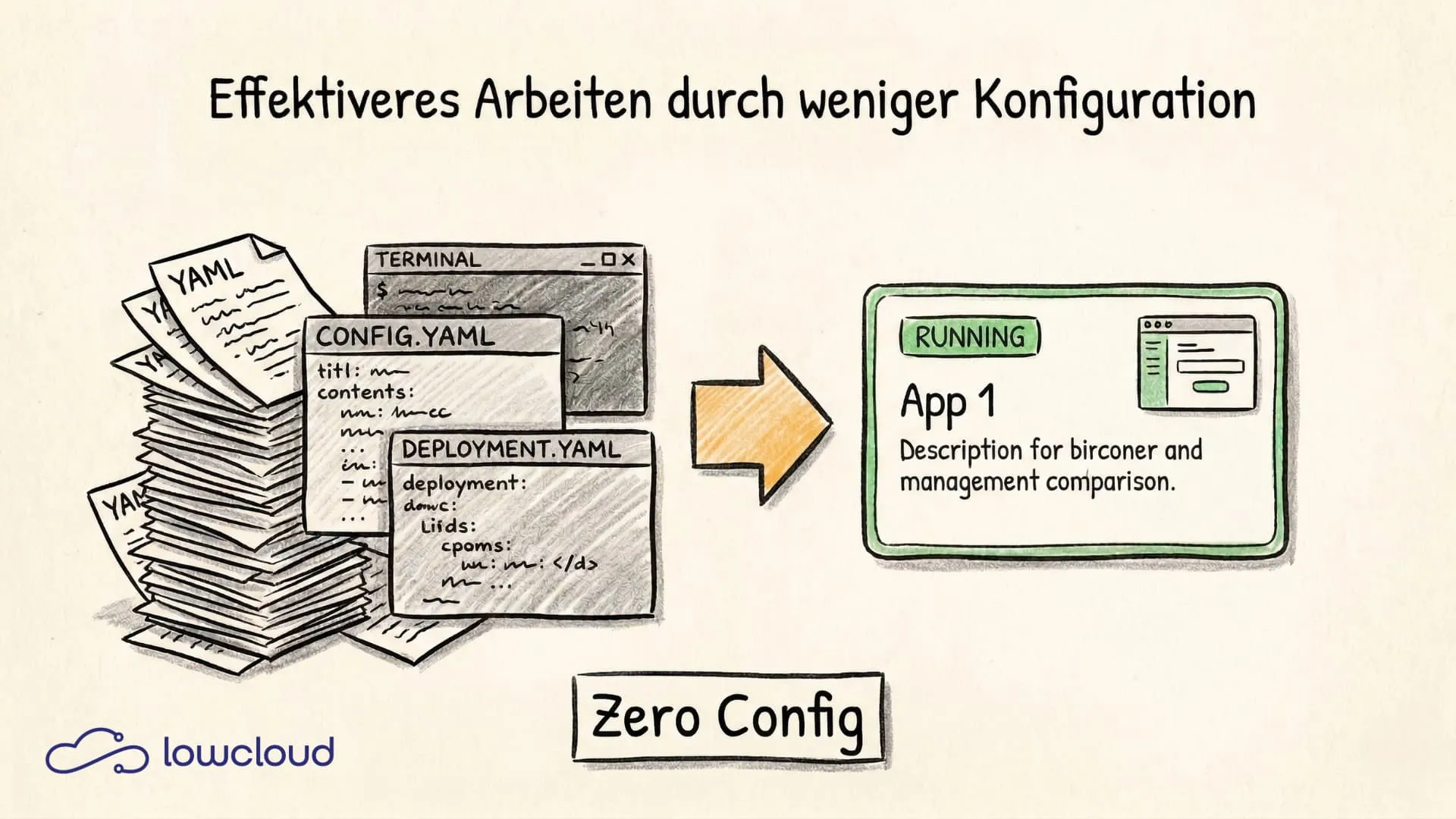 Zero-Config Kubernetes: Warum Einfachheit gewinnt