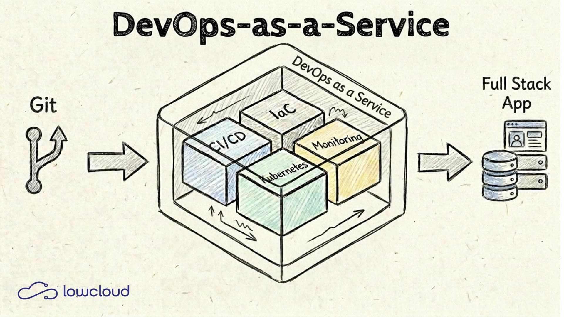 What Is DevOps as a Service and When Does It Actually Make Sense?