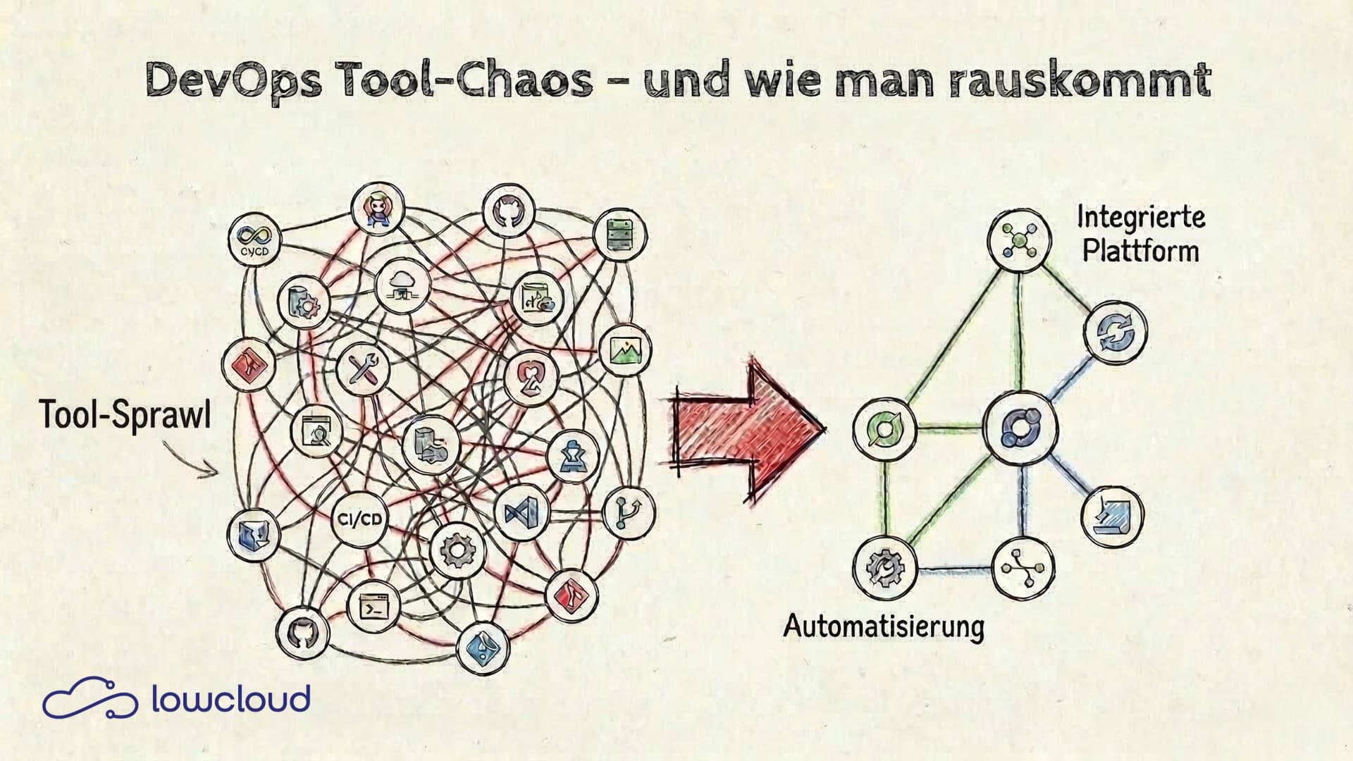 DevOps Tool Sprawl: How It Happens and How to Stop It