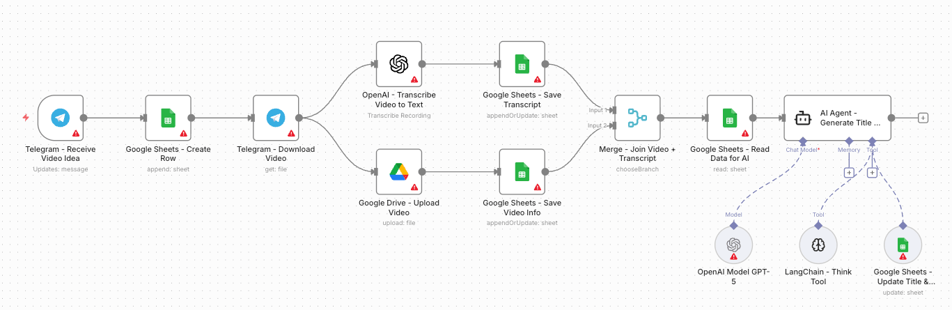 n8n Workflow Example