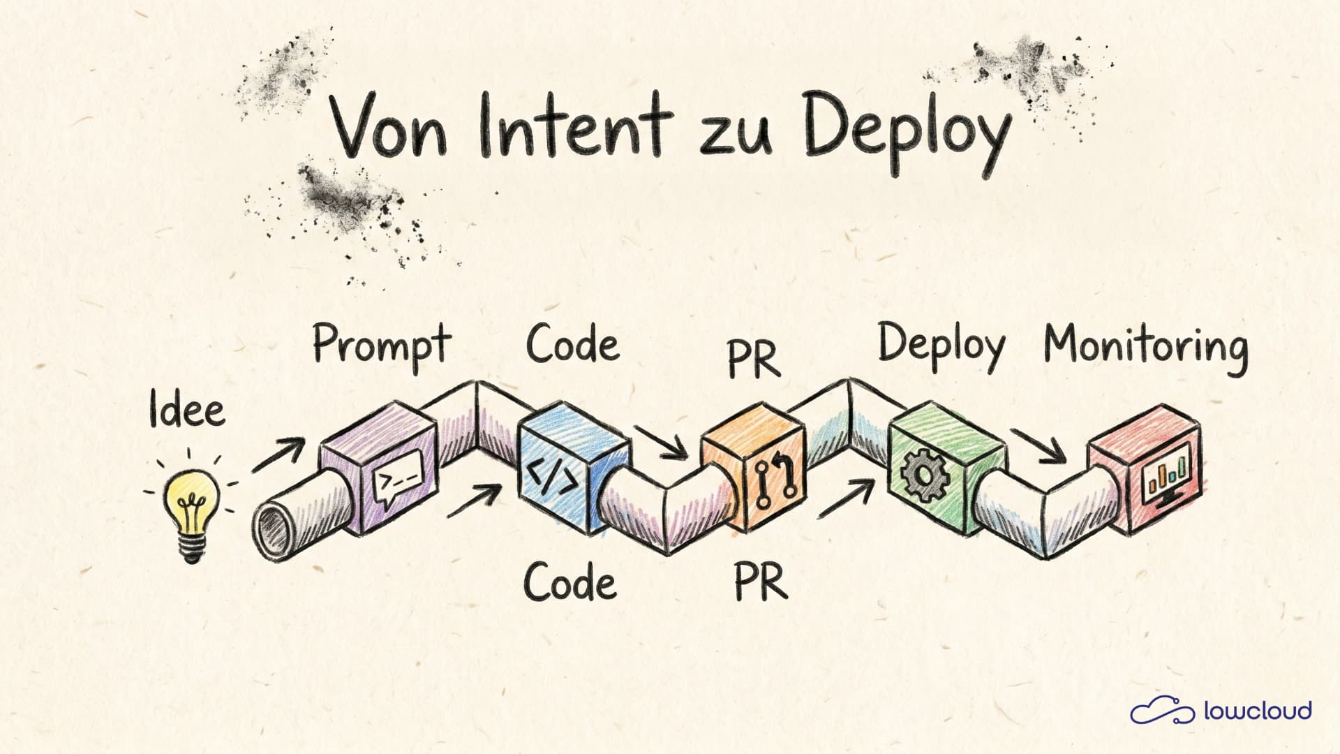 Vibe Coding Tools: Ship Faster Without the Chaos