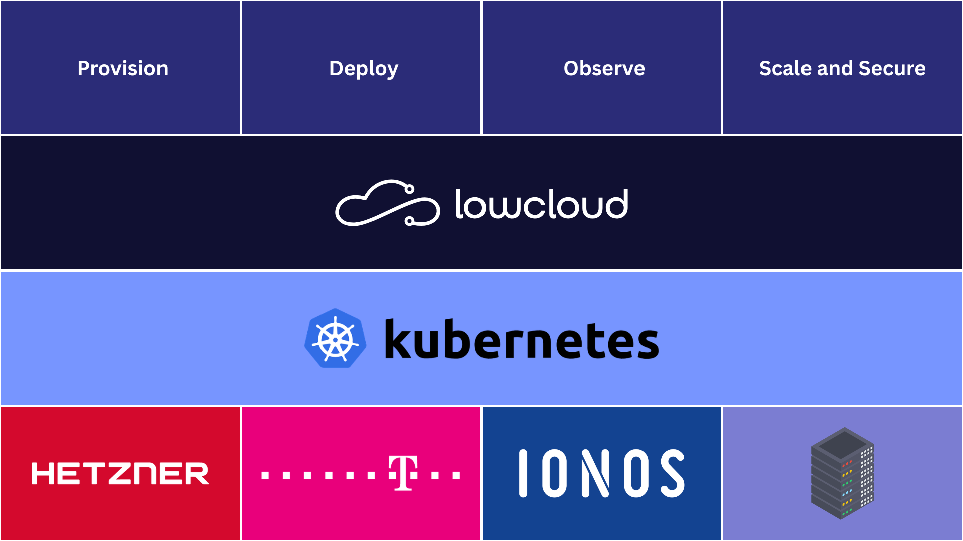 lowcloud Stack